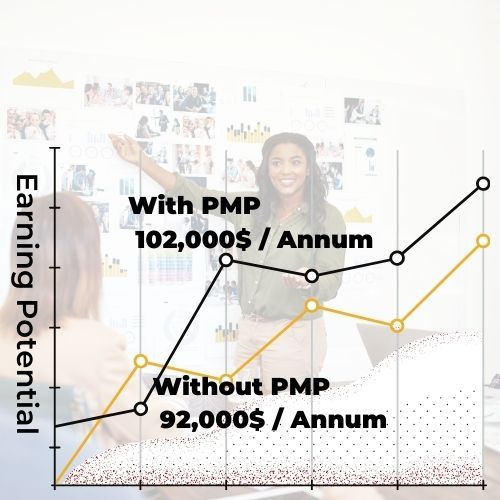 PMI PMP